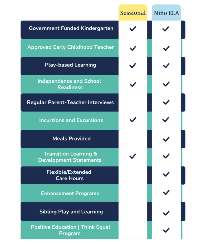 v3 Kinder Comparison Chart v3 Kinder Comparison Chart